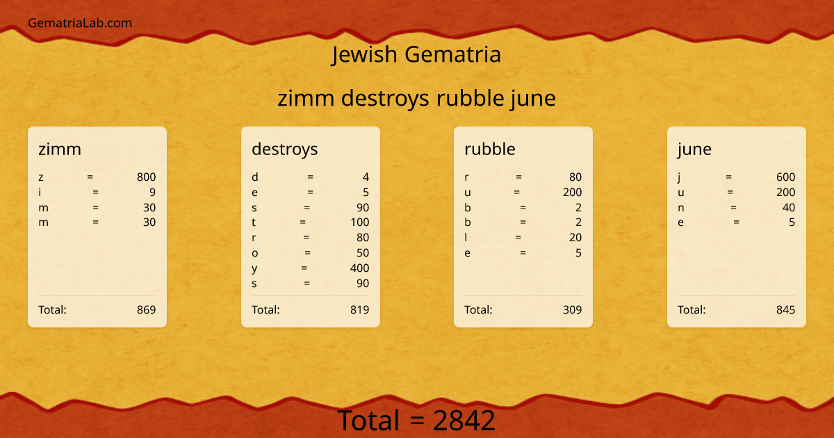 zimm destroys rubble june in jewish Gematria
